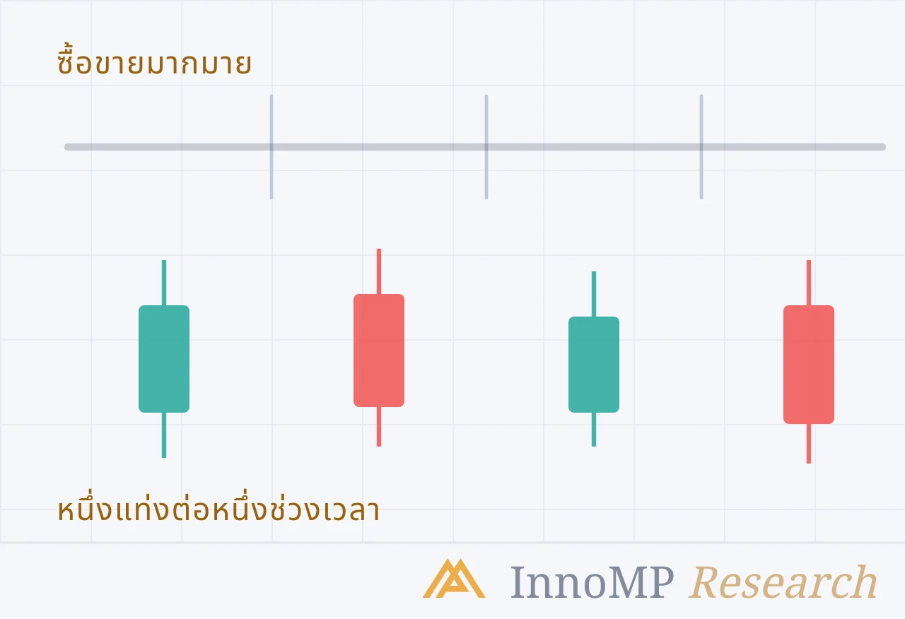 ภาพปกประกอบของ InnoMP Research — อธิบายแท่งเทียน แบบง่าย