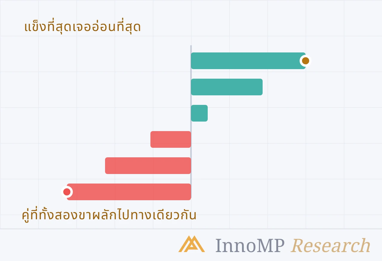 ภาพปกประกอบของ InnoMP Research — สองขา ผลักไปด้วยกัน