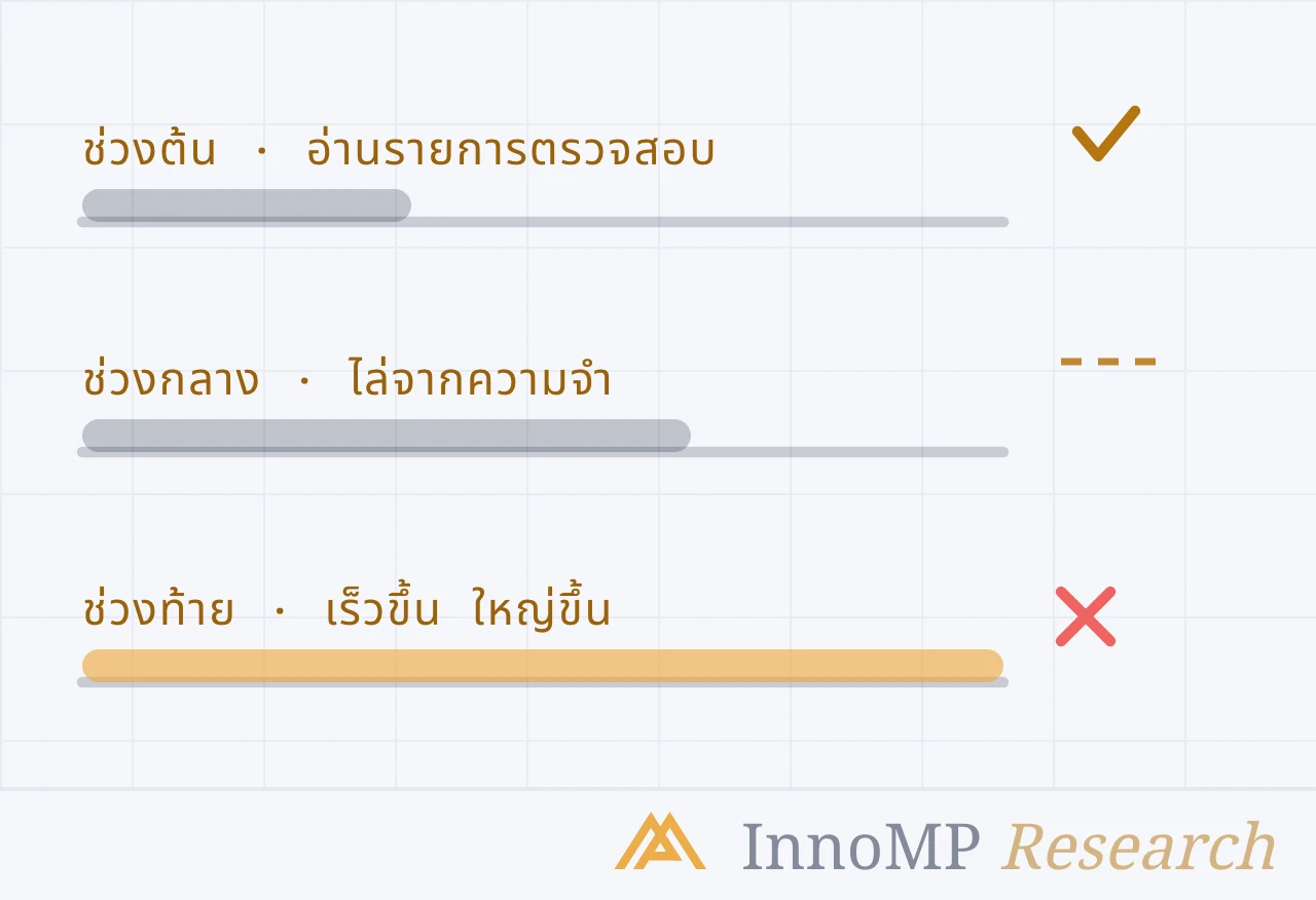 ภาพปกประกอบของ InnoMP Research — ชั่วโมง ที่หก