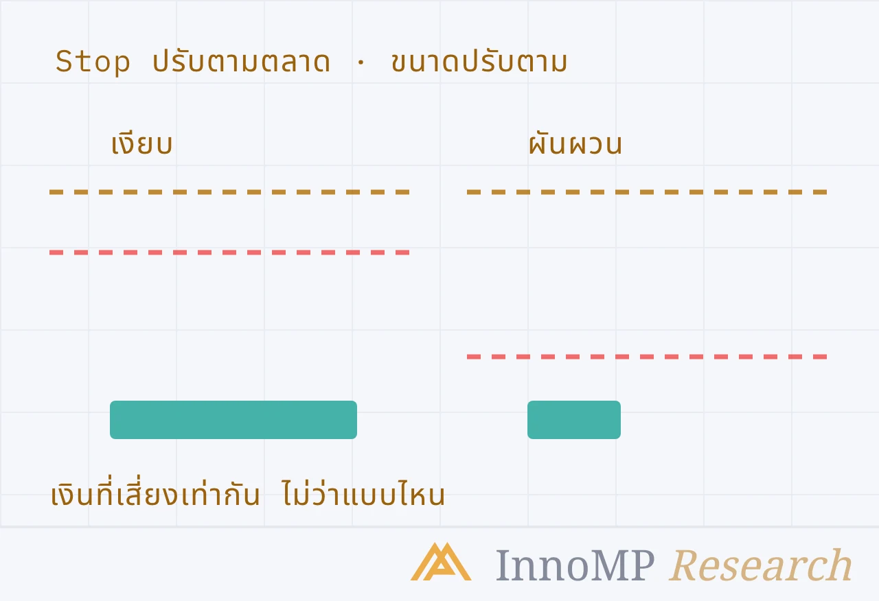 ภาพปกประกอบของ InnoMP Research — เสี่ยงเท่าเดิม ทุกภาวะ