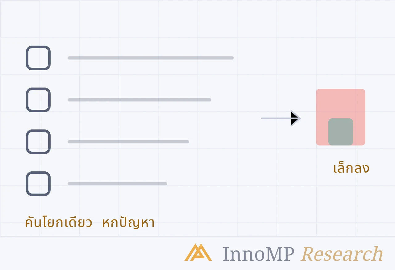 ภาพปกประกอบของ InnoMP Research — คันโยกเดียว หกปัญหา