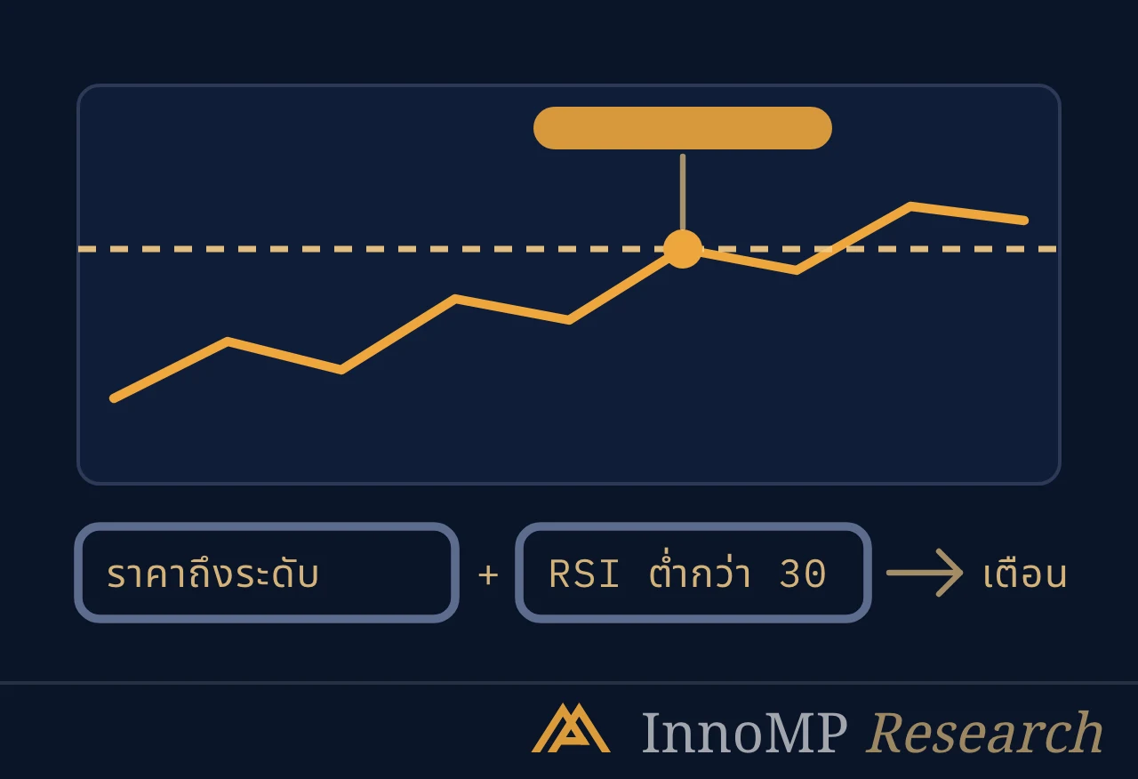 ภาพปกประกอบของ InnoMP Research — แจ้งเตือนใน 3 ขั้นตอน