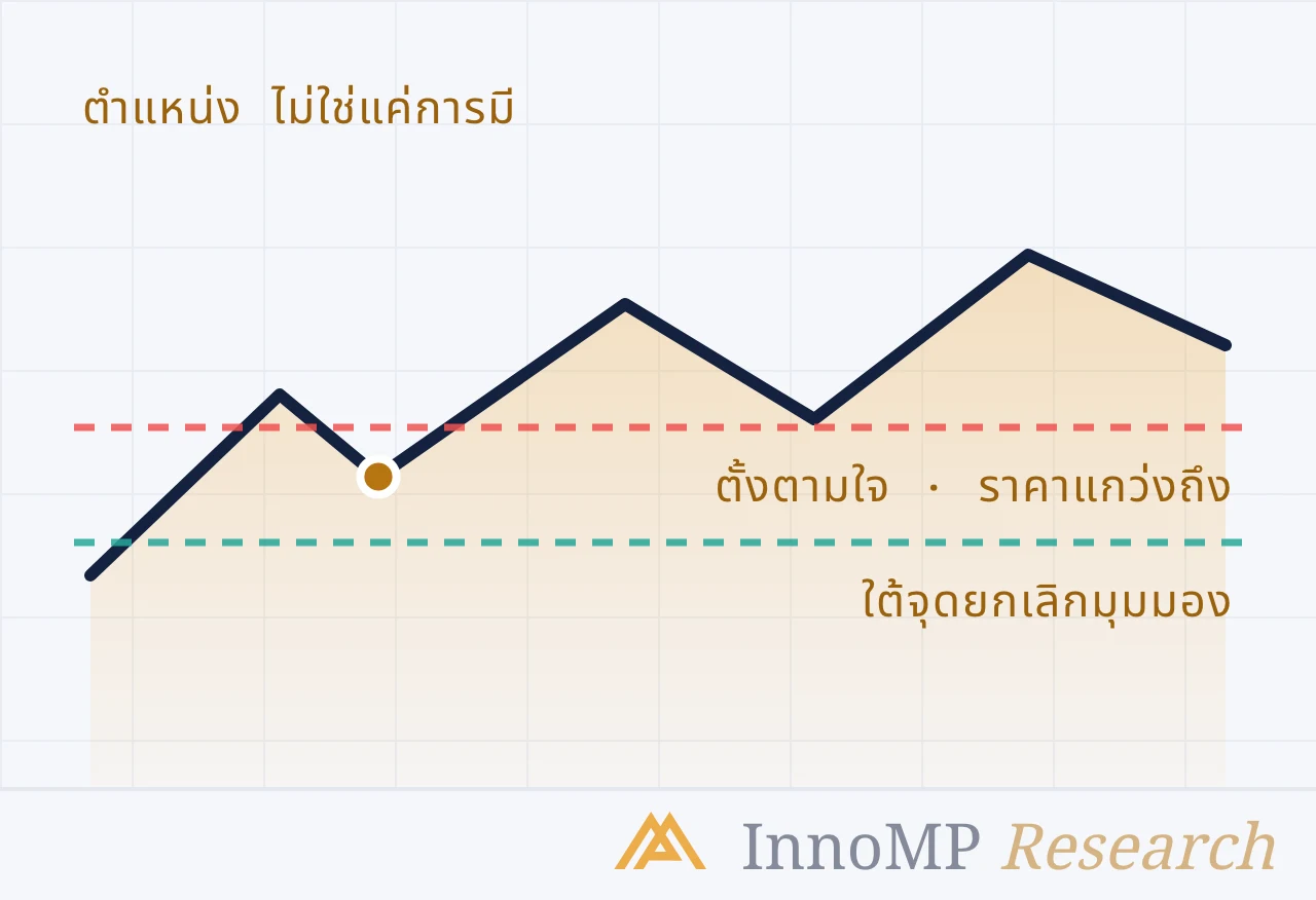 ภาพปกประกอบของ InnoMP Research — ตำแหน่ง ไม่ใช่แค่การมี