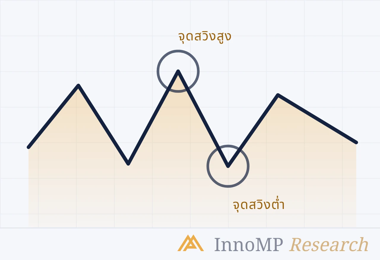 ภาพปกประกอบของ InnoMP Research — อ่าน โครงสร้าง