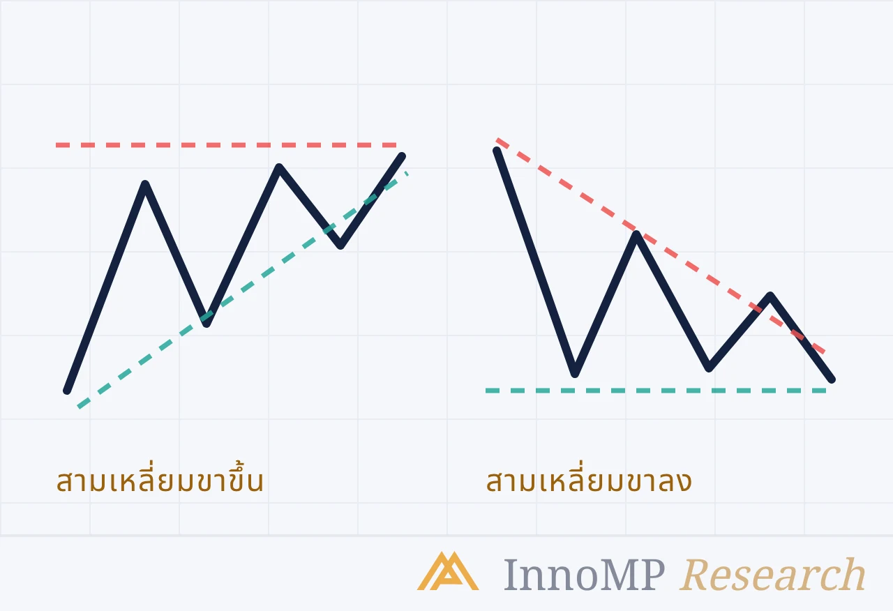 ภาพปกประกอบของ InnoMP Research — รูปแบบของ การบีบตัว