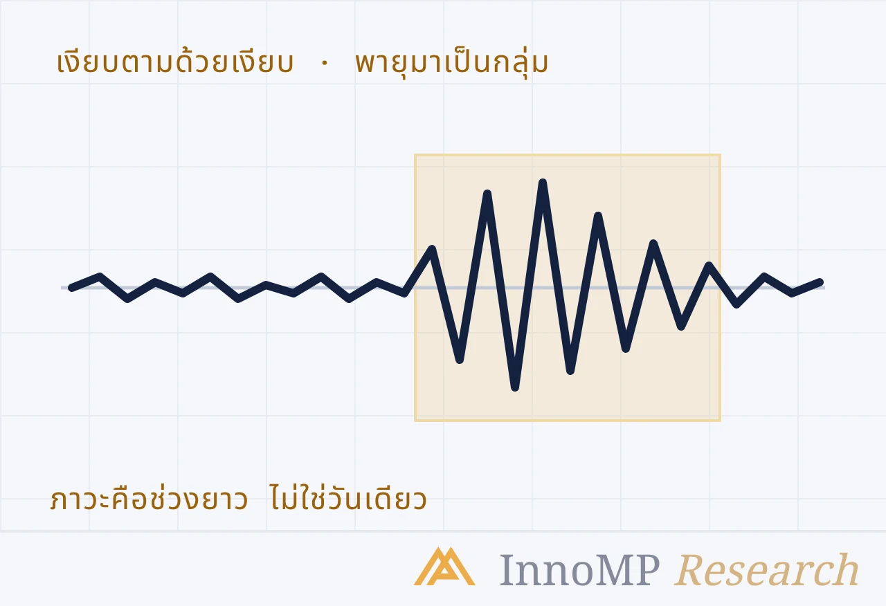 ภาพปกประกอบของ InnoMP Research — พายุมาเป็น กลุ่ม
