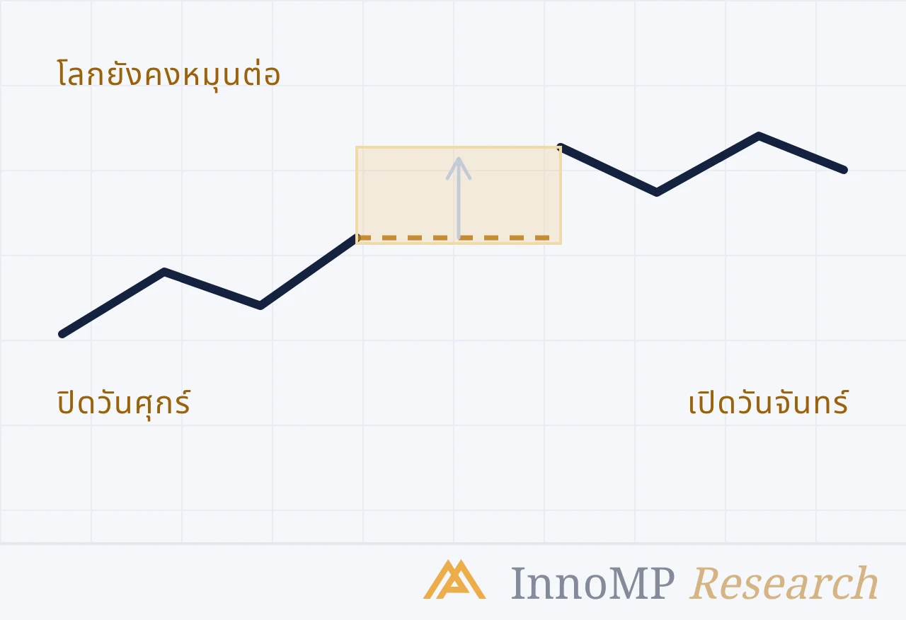 ภาพปกประกอบของ InnoMP Research — โลกยังคง หมุนต่อ