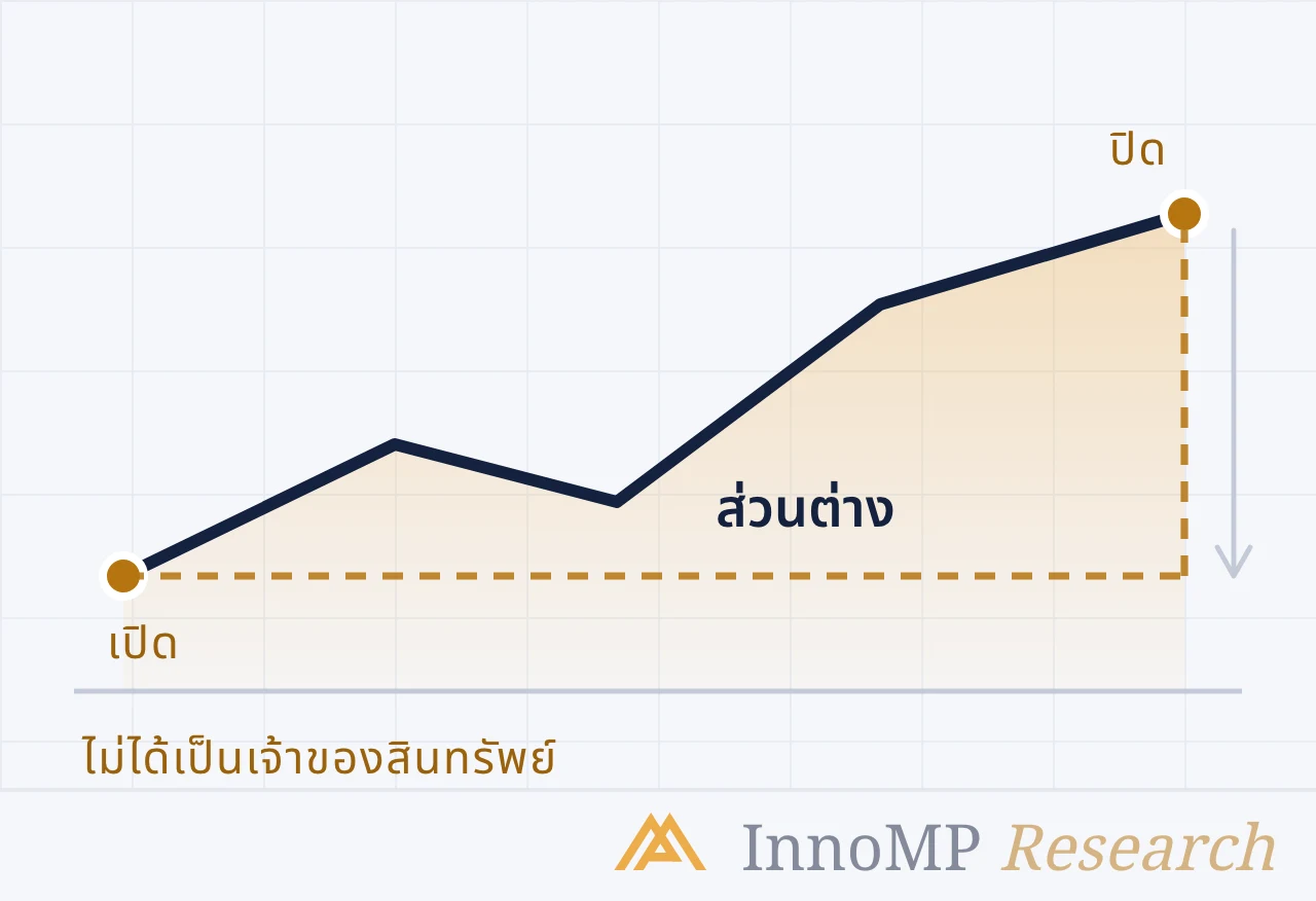 ภาพปกประกอบของ InnoMP Research — เทรด ส่วนต่างราคา