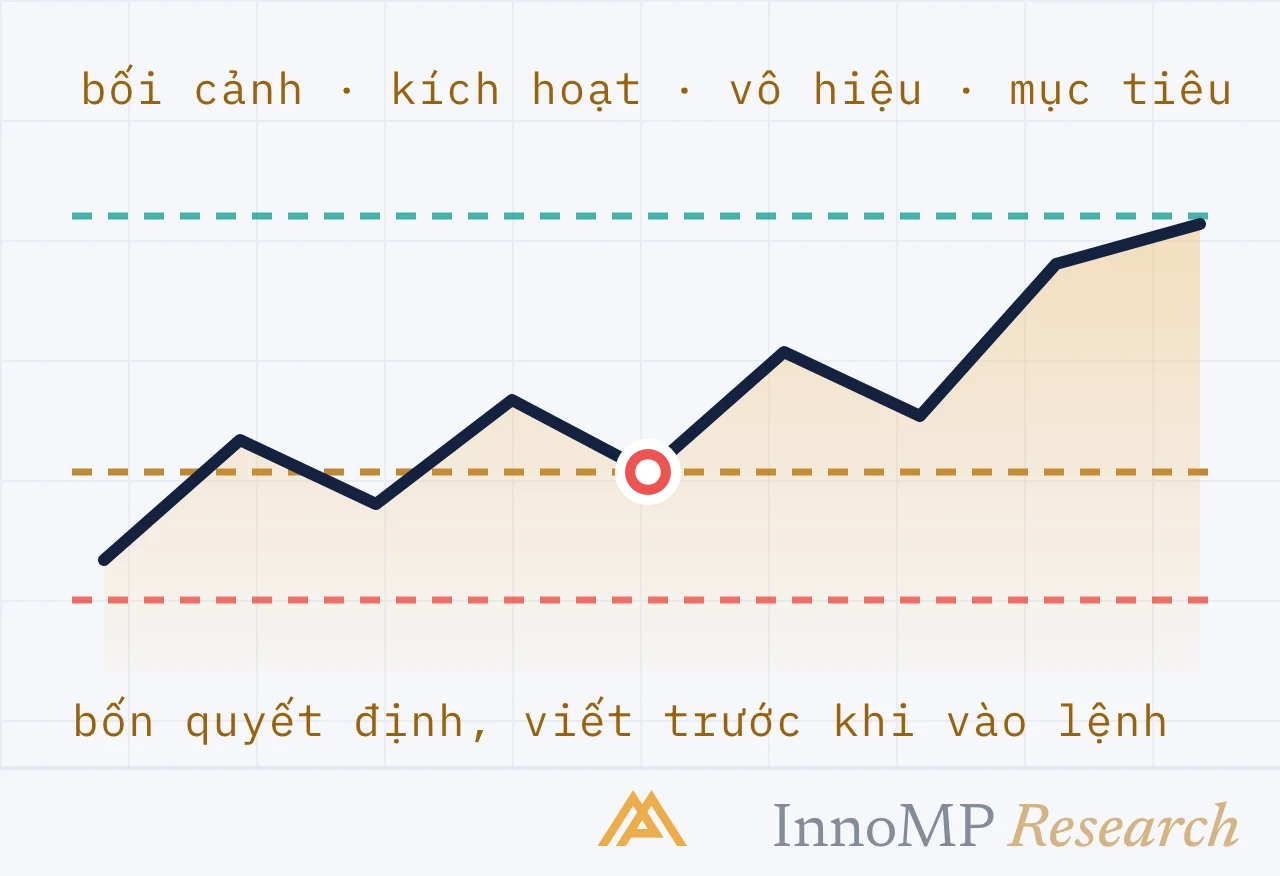 Ảnh bìa minh họa InnoMP Research — bốn quyết định theo thứ tự