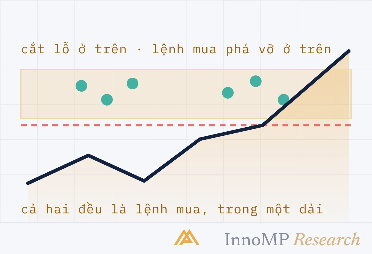 Ảnh bìa minh họa InnoMP Research — đa số cú phá vỡ thất bại
