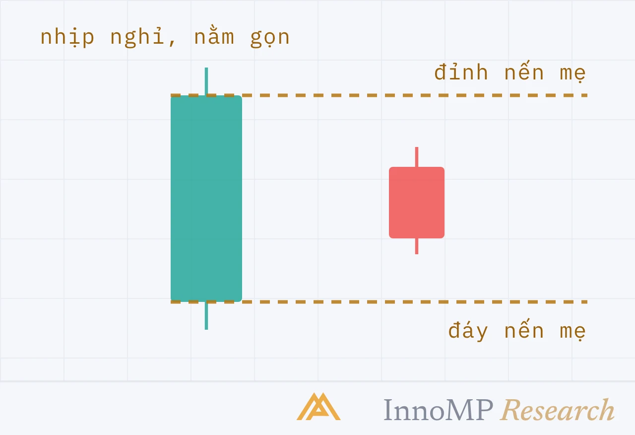 Ảnh bìa minh họa InnoMP Research — tạm nghỉ, không đảo chiều