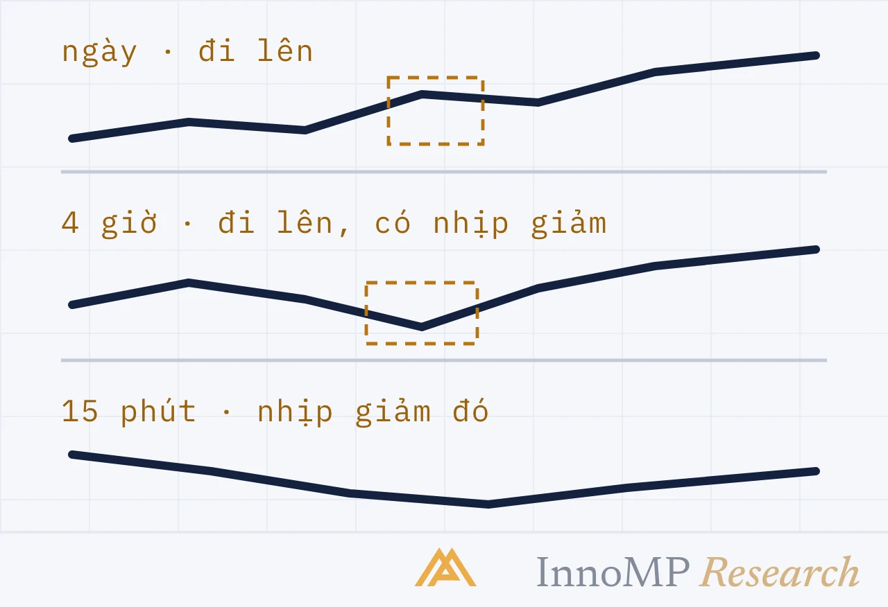 Ảnh bìa minh họa InnoMP Research — biểu đồ nào, cho việc gì