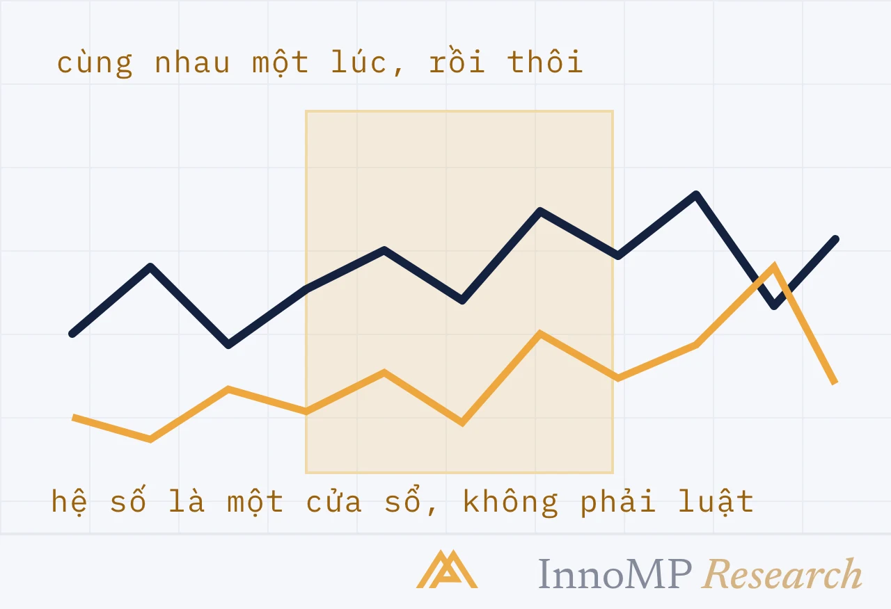 Ảnh bìa minh họa InnoMP Research — cửa sổ, không phải luật