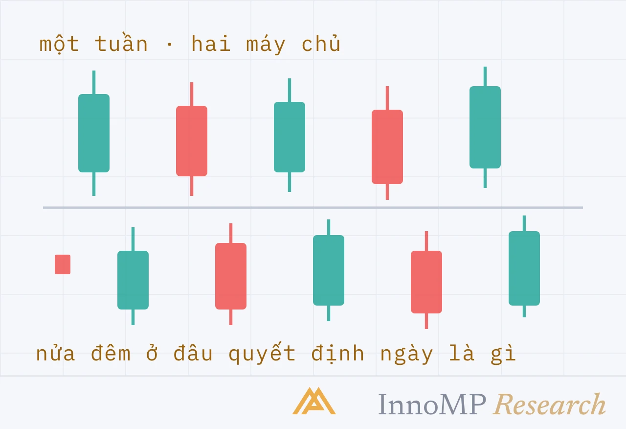 Ảnh bìa minh họa InnoMP Research — nửa đêm là một lựa chọn