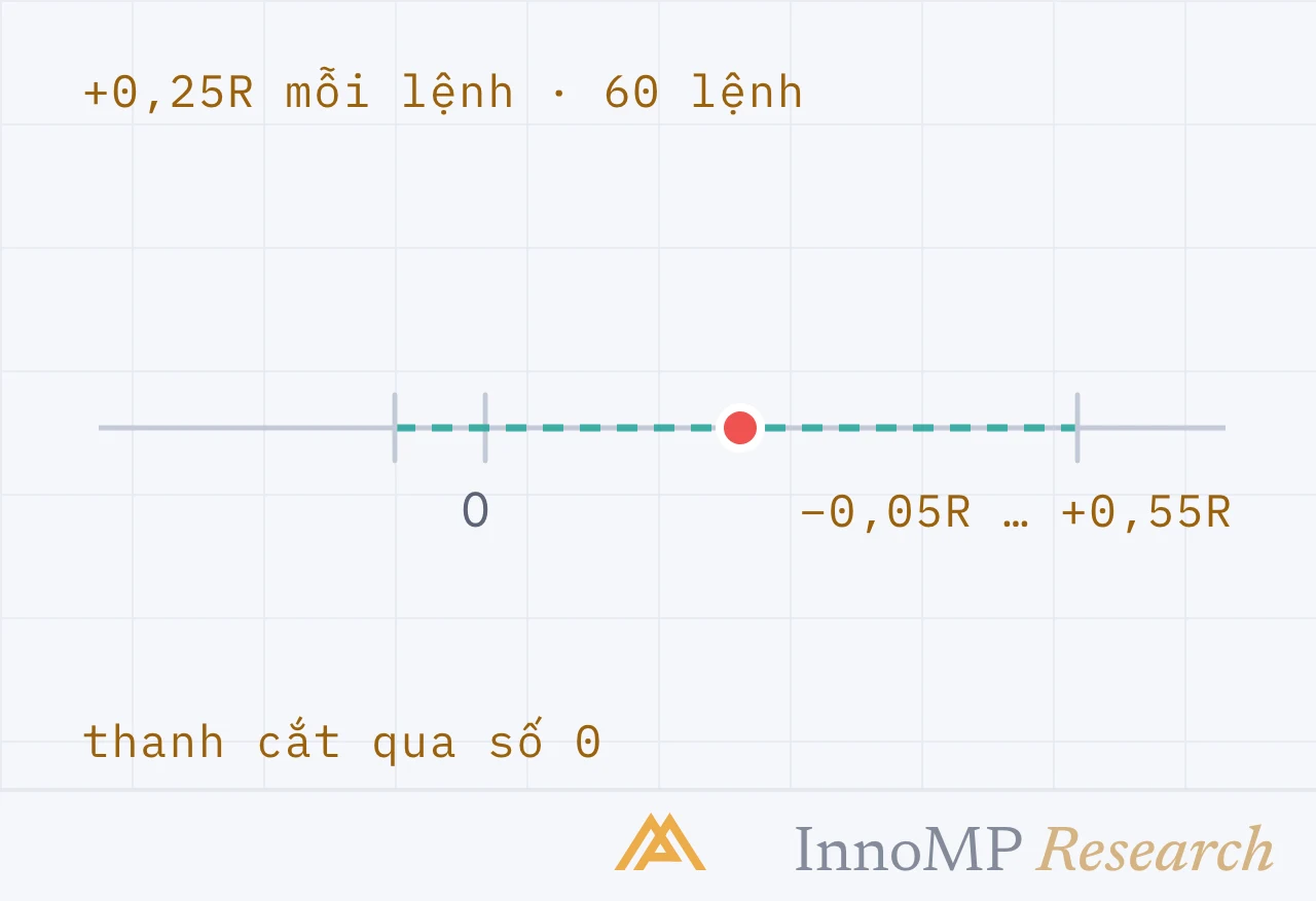 Ảnh bìa minh họa InnoMP Research — một con số và độ bất định