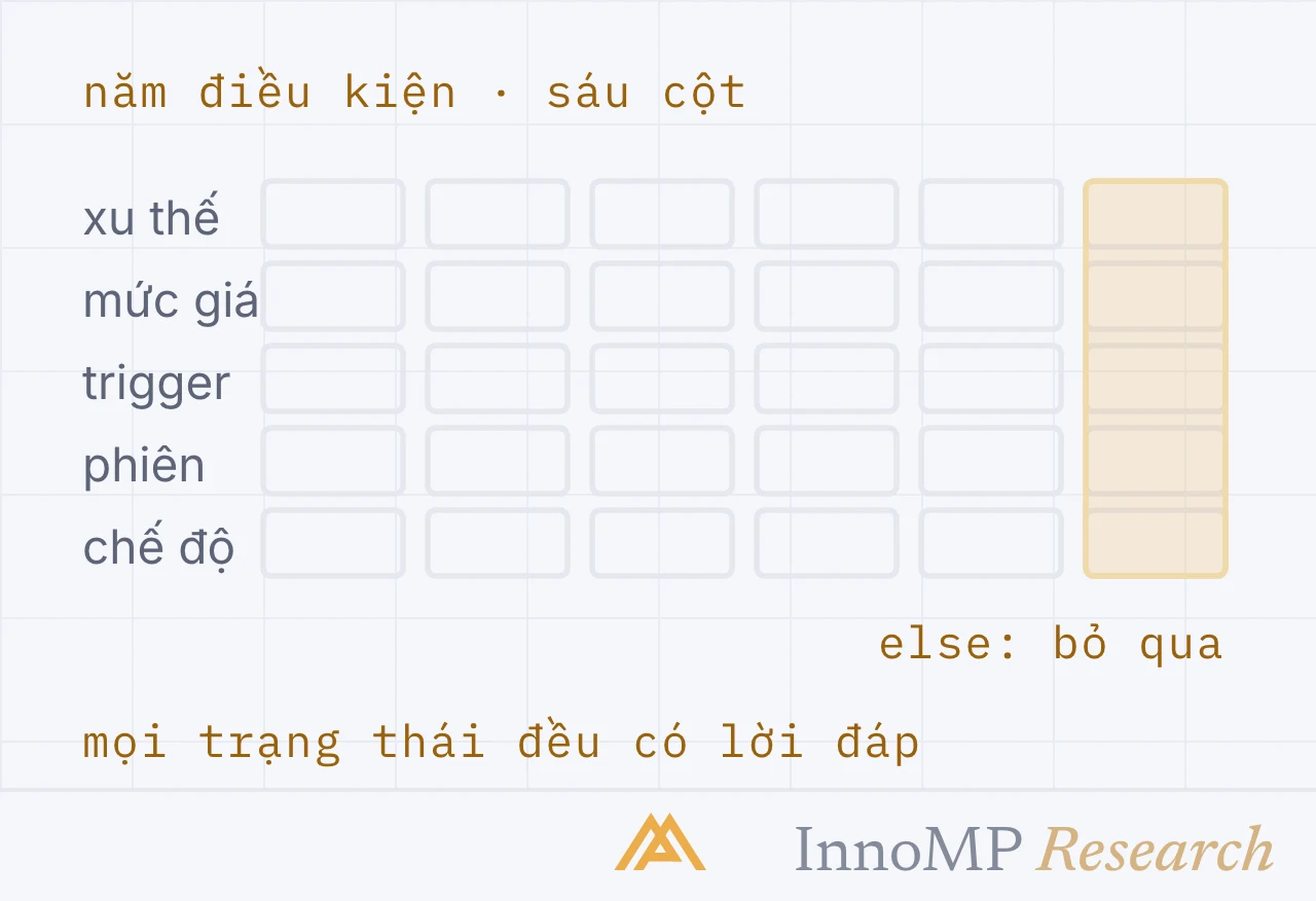 Ảnh bìa minh họa InnoMP Research — mỗi trạng thái một lời đáp
