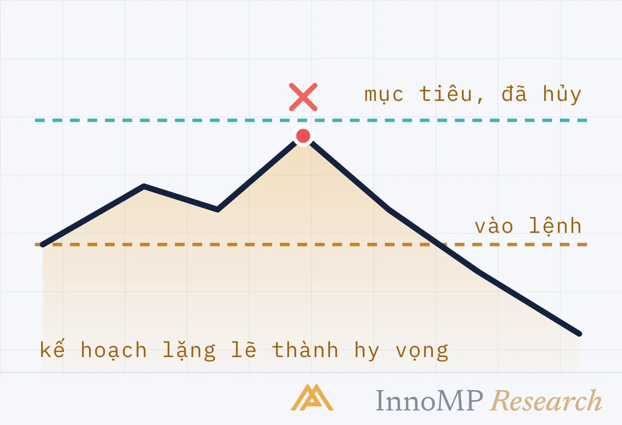 Ảnh bìa minh họa InnoMP Research — khi lệnh thắng quay đầu