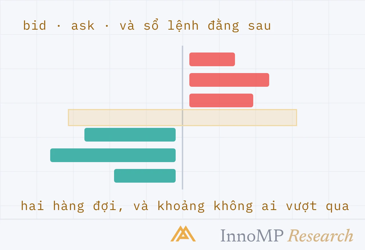 Ảnh bìa minh họa InnoMP Research — hai hàng đợi, một khoảng