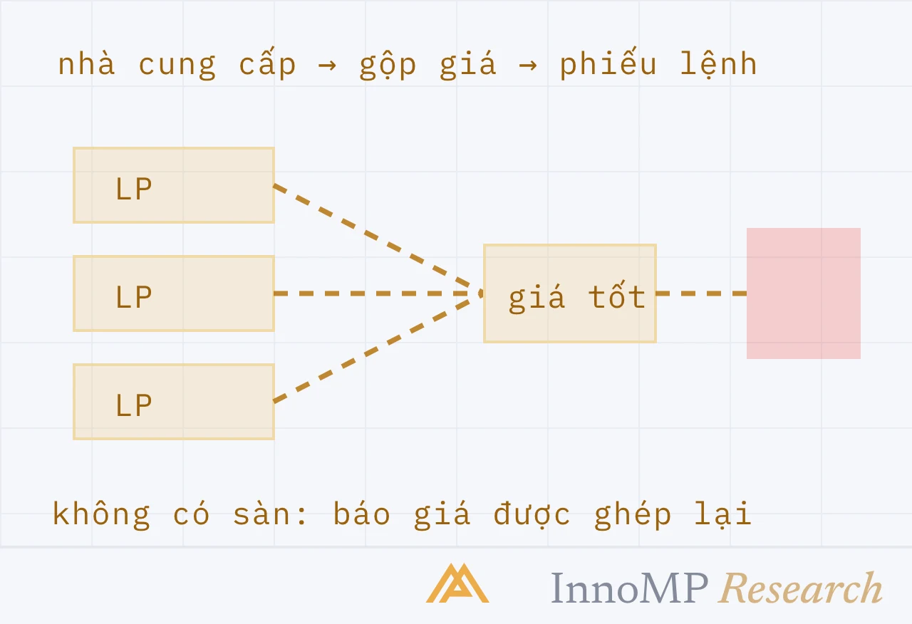 Ảnh bìa minh họa InnoMP Research — ghép lại, không có sẵn