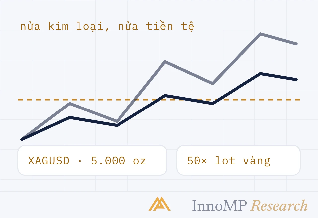 Ảnh bìa minh họa InnoMP Research — nửa kim loại, nửa tiền