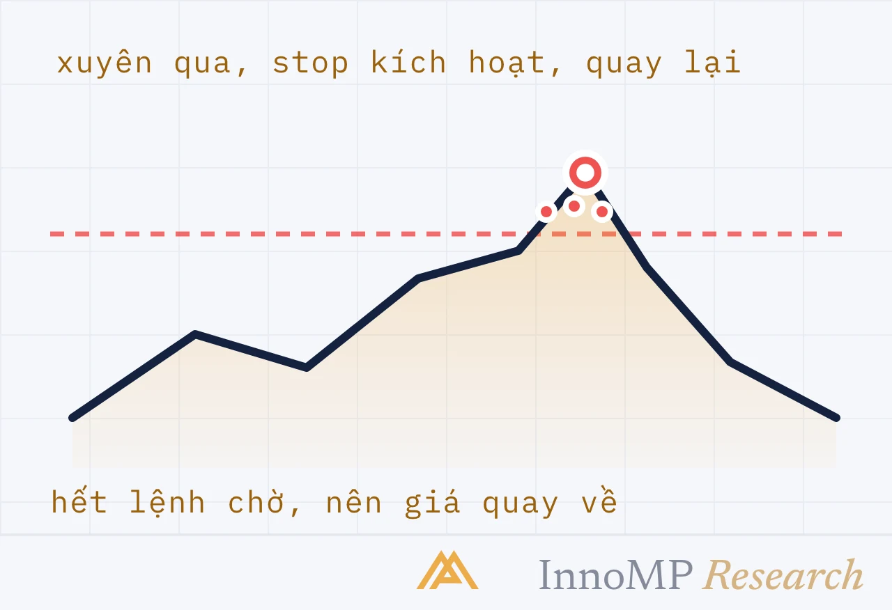 Ảnh bìa minh họa InnoMP Research — vét lệnh, rồi quay về