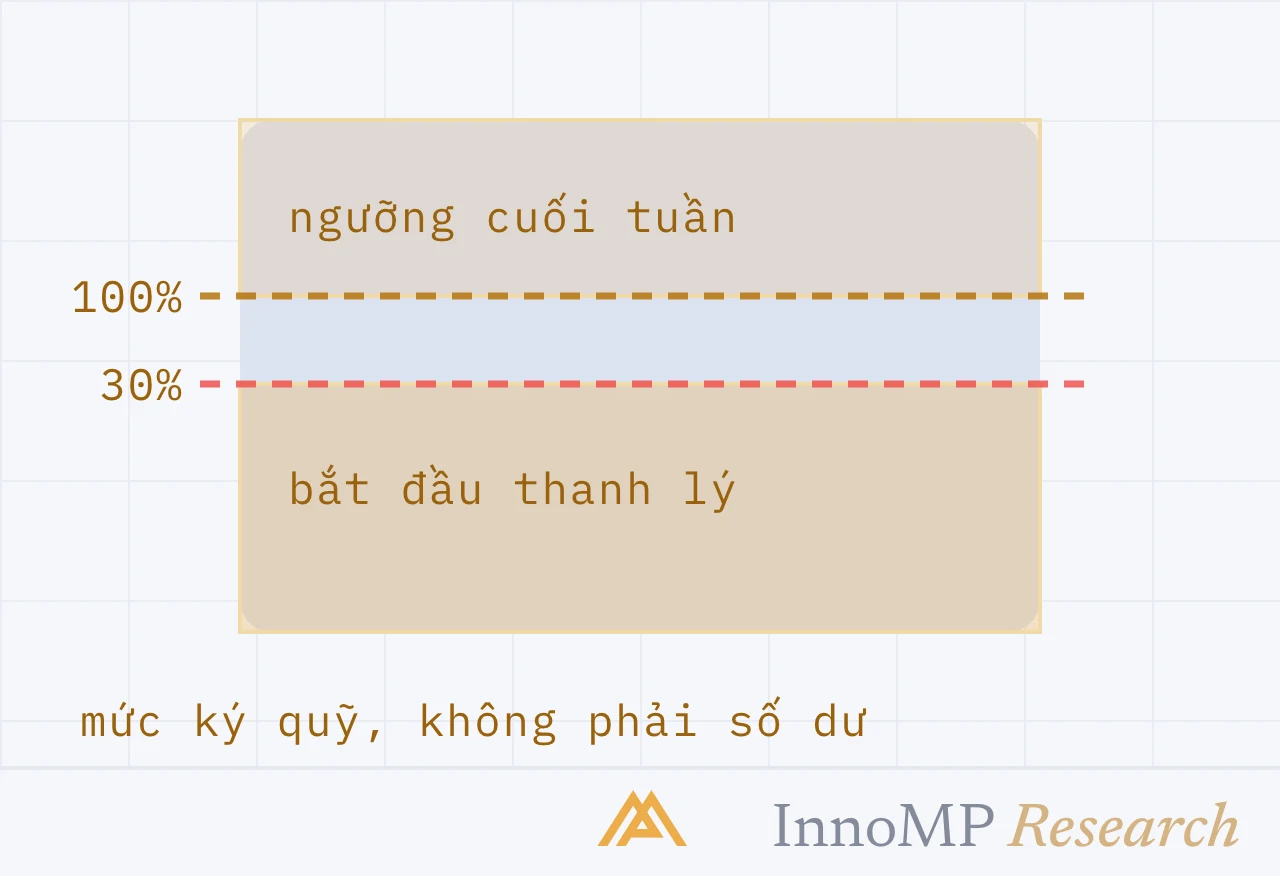 Ảnh bìa minh họa InnoMP Research — mức, không phải số dư