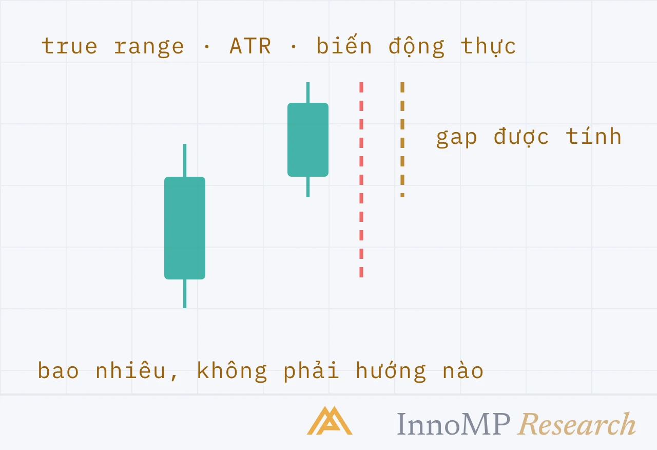 Ảnh bìa minh họa InnoMP Research — đo độ lớn, không đo hướng