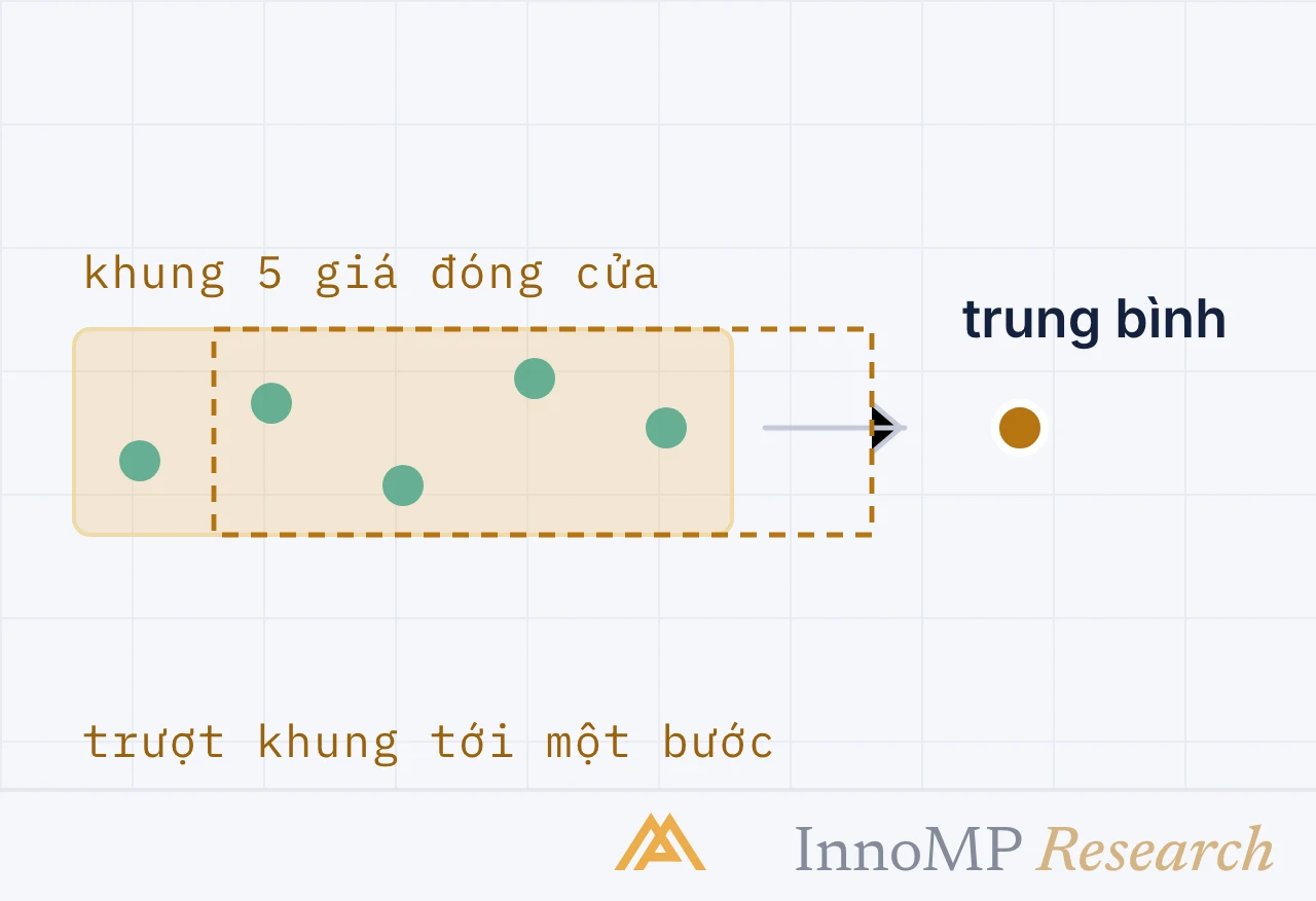 Ảnh bìa minh họa InnoMP Research — nơi mọi thứ bắt đầu