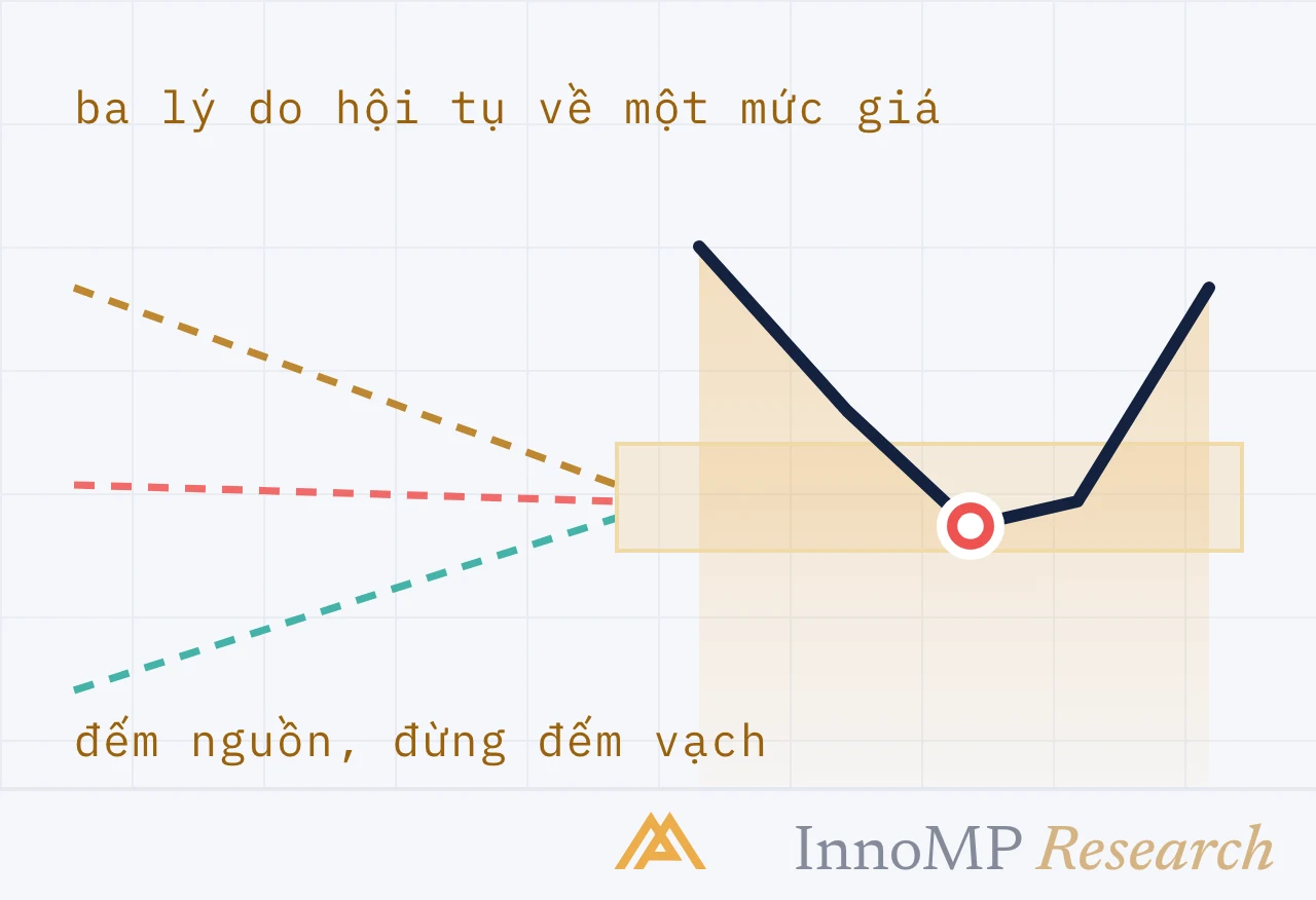 Ảnh bìa minh họa InnoMP Research — đếm nguồn, không đếm đường