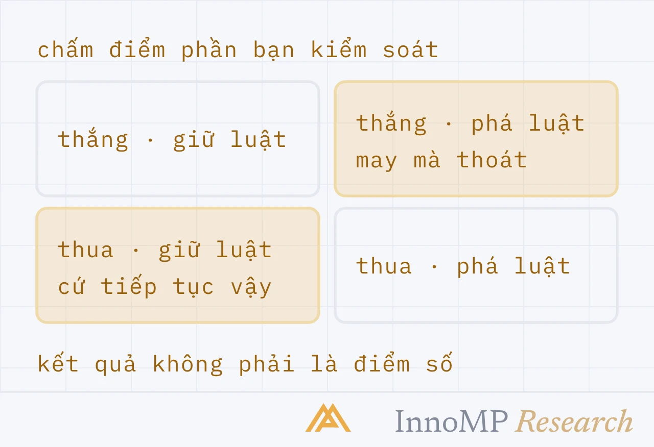 Ảnh bìa minh họa InnoMP Research — chấm phần bạn kiểm soát