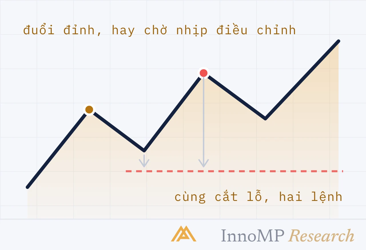 Ảnh bìa minh họa InnoMP Research — vào lệnh đúng chỗ