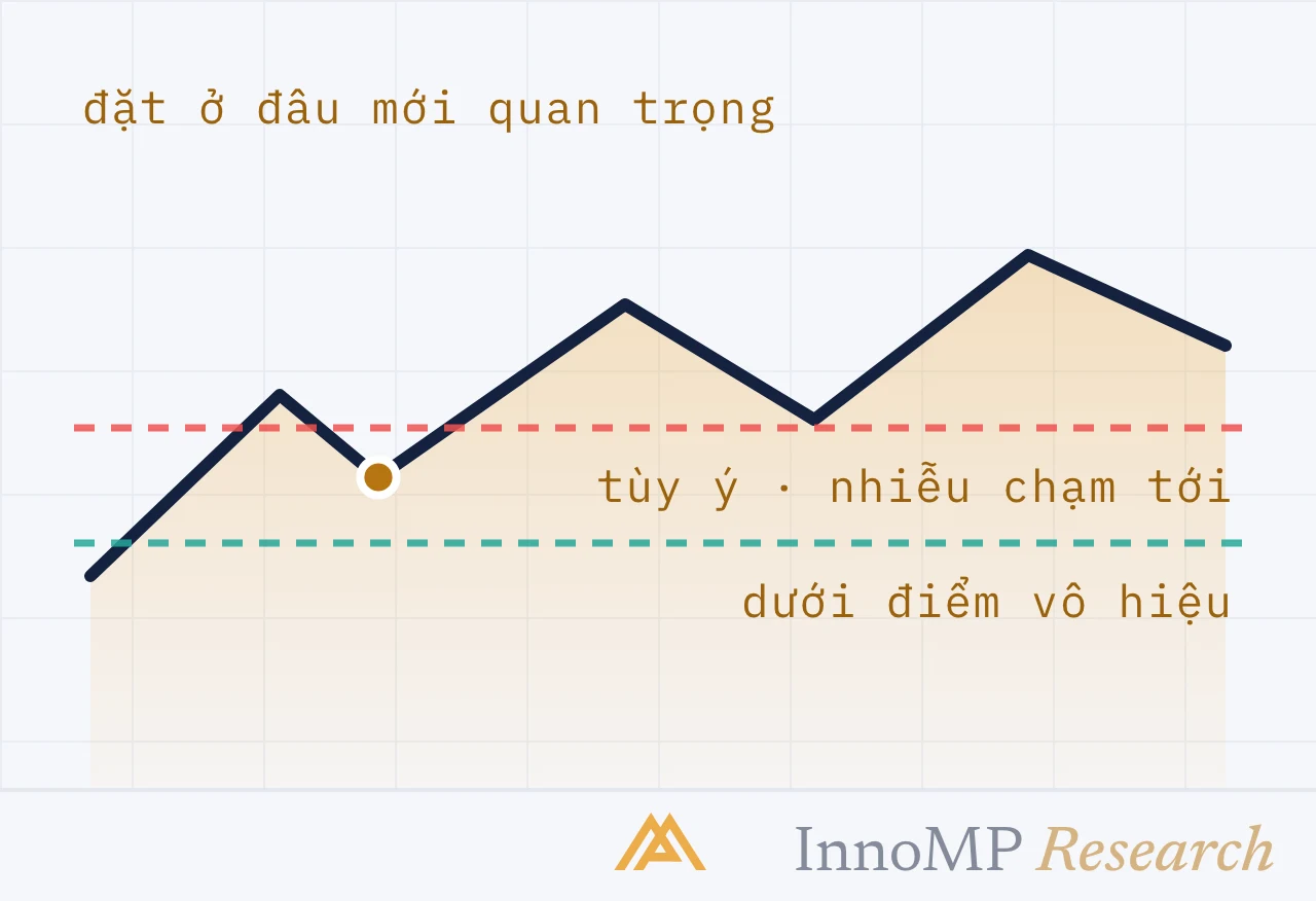 Ảnh bìa minh họa InnoMP Research — quan trọng là đặt ở đâu