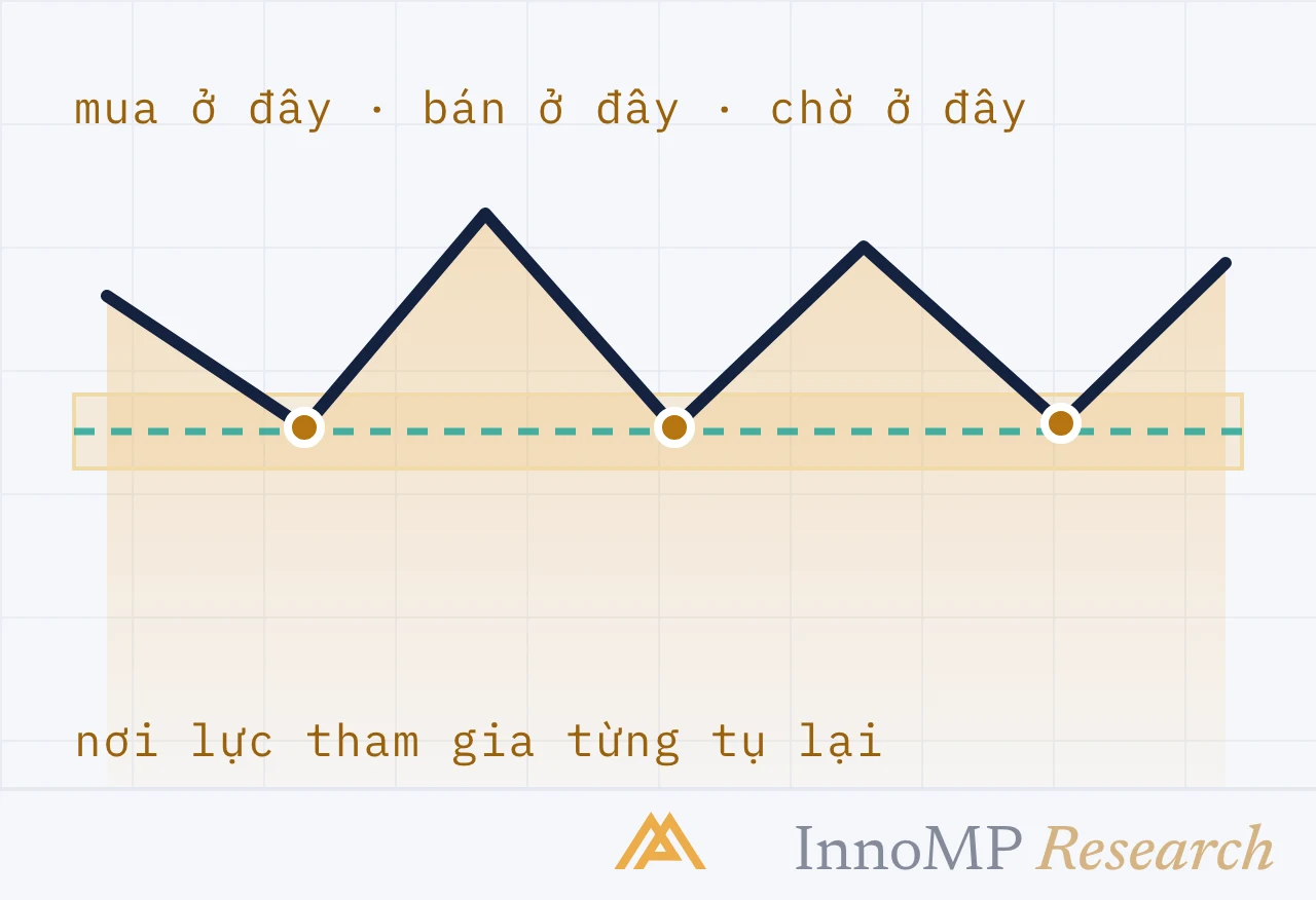 Ảnh bìa minh họa InnoMP Research — nơi giá từng đảo chiều