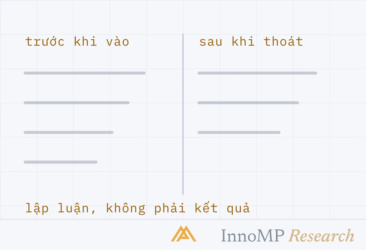 Ảnh bìa minh họa InnoMP Research — quyết định, không kết quả
