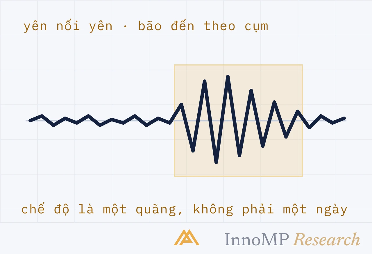 Ảnh bìa minh họa InnoMP Research — bão đến theo từng cụm