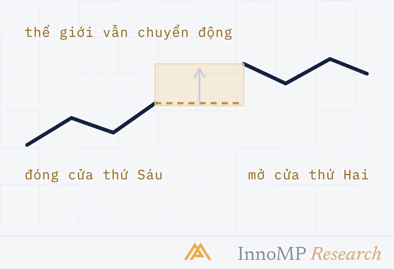 Ảnh bìa minh họa InnoMP Research — thế giới vẫn chuyển động