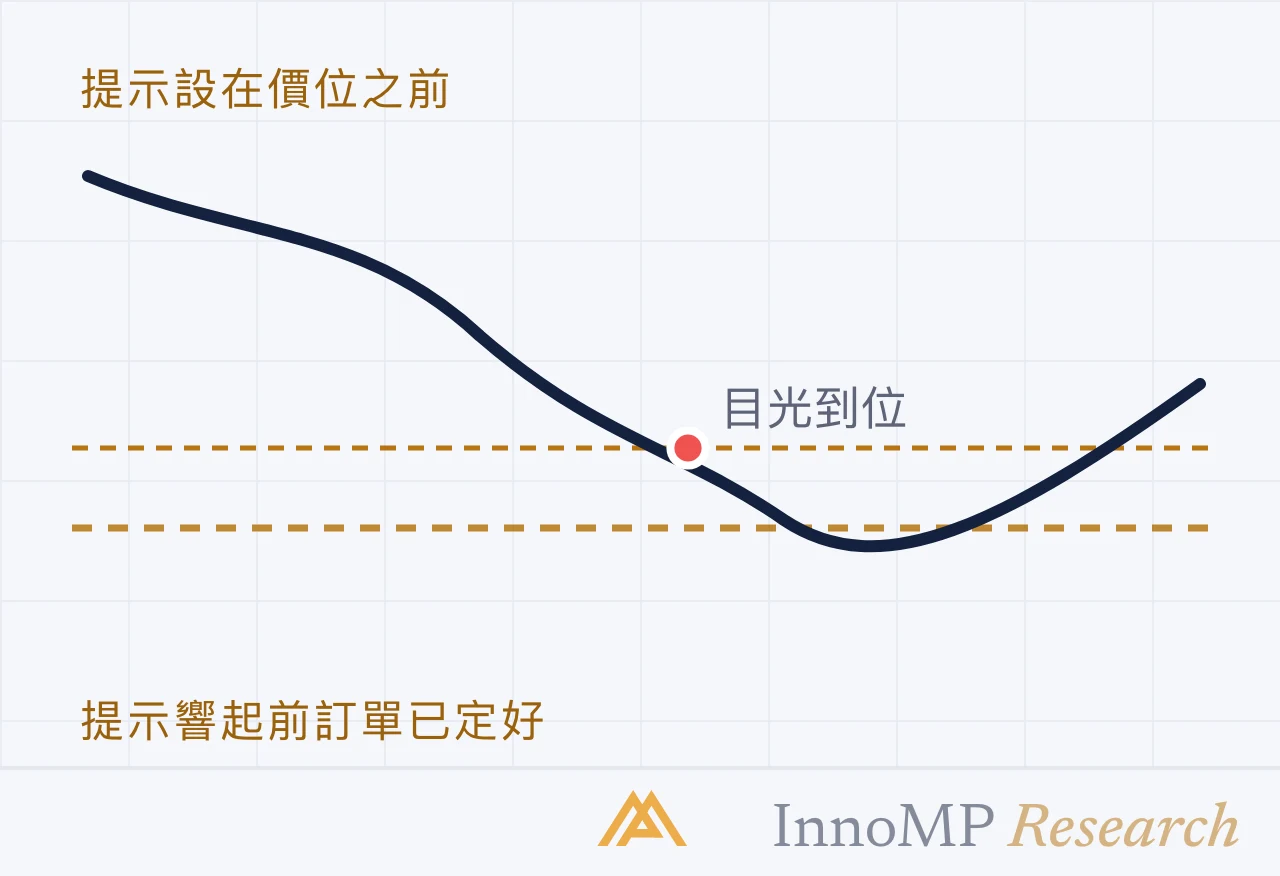 InnoMP Research 封面插圖 — 響起前 已決定