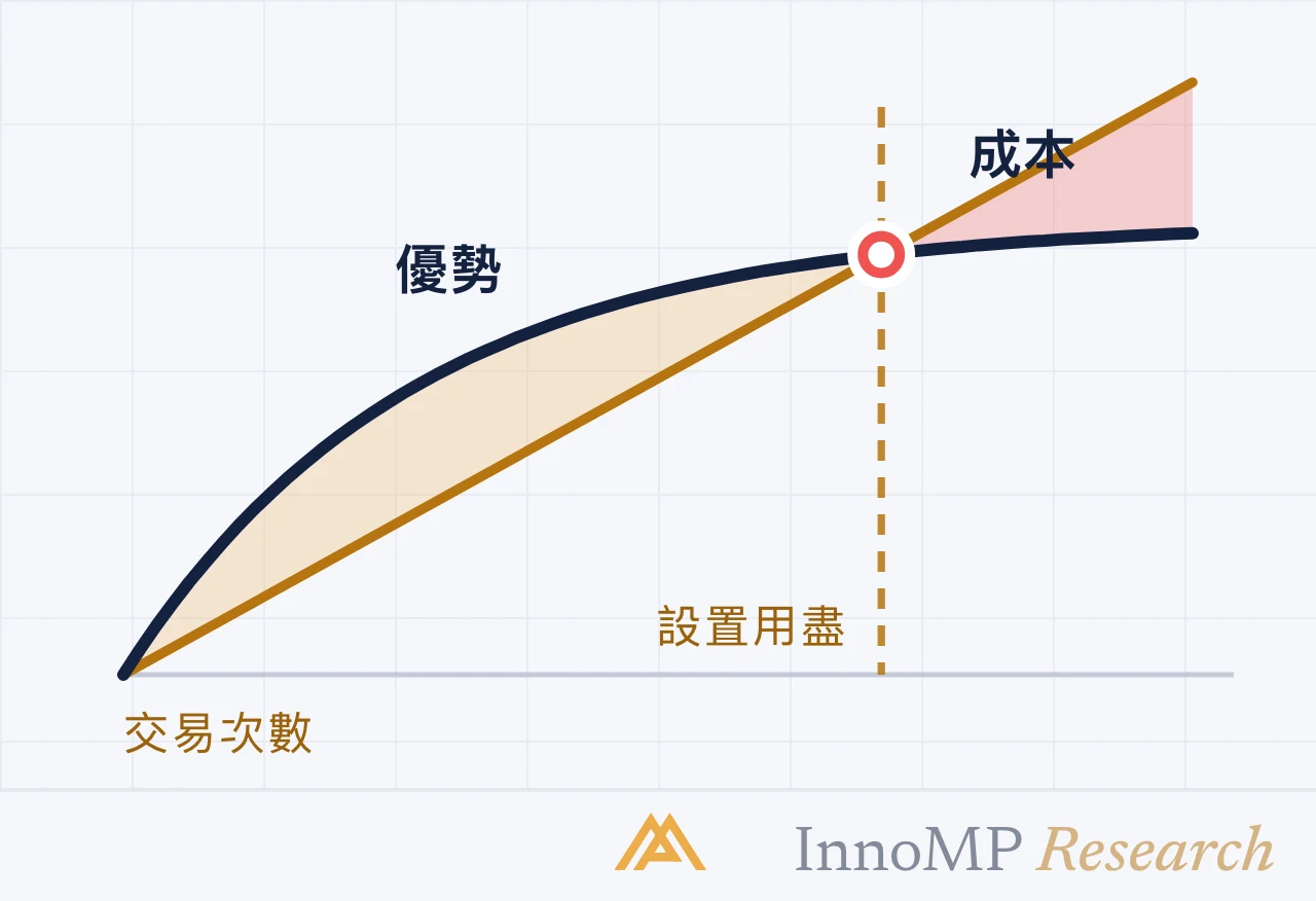 InnoMP Research 封面插圖 — 成本超越 優勢