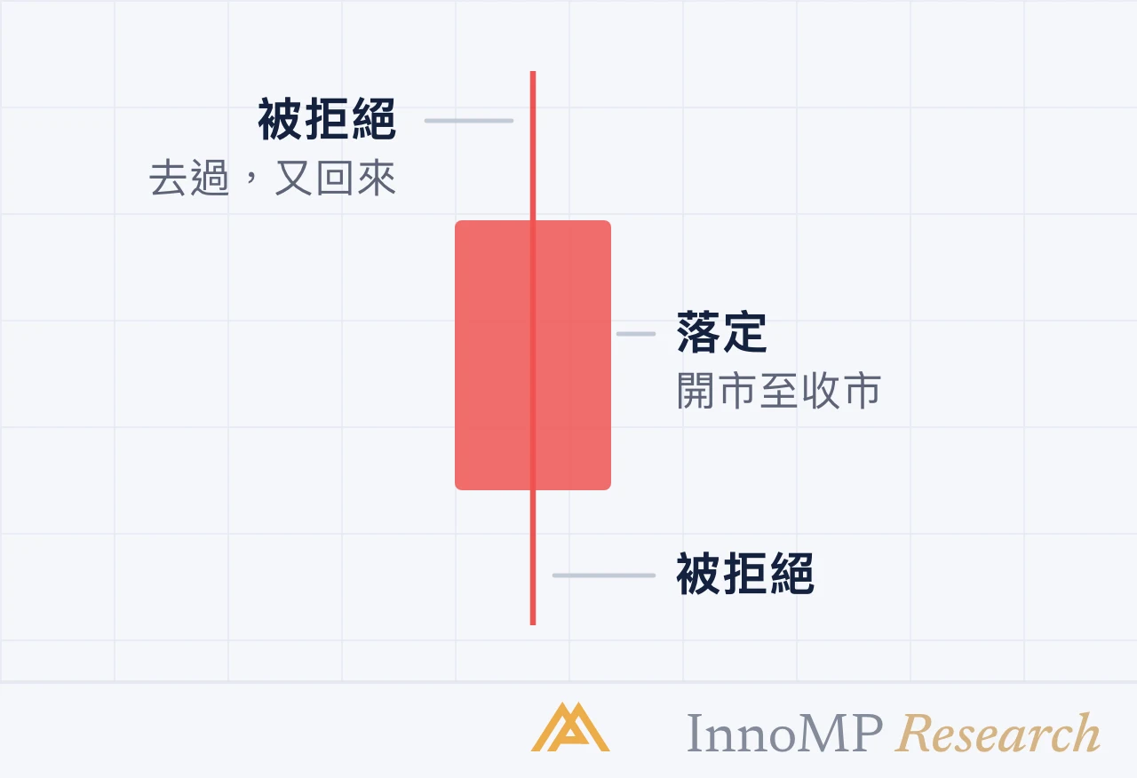 InnoMP Research 封面插圖 — 一根陰陽燭 兩個事實
