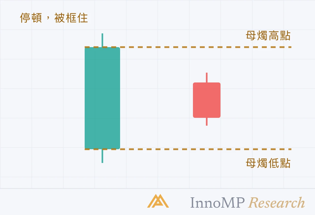 InnoMP Research 封面插圖 — 停頓 不是轉向