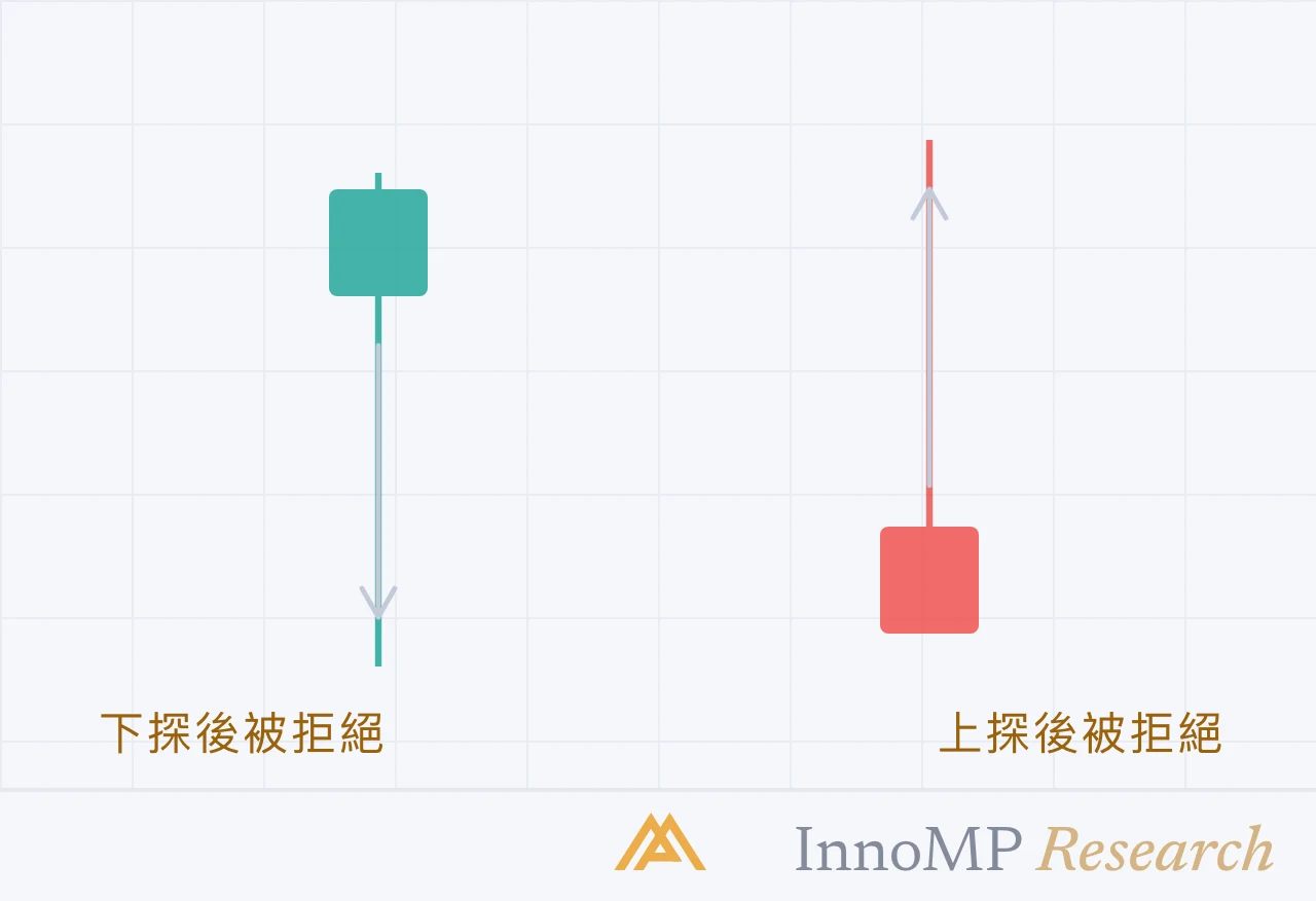 InnoMP Research 封面插圖 — 值得認識的 那幾個