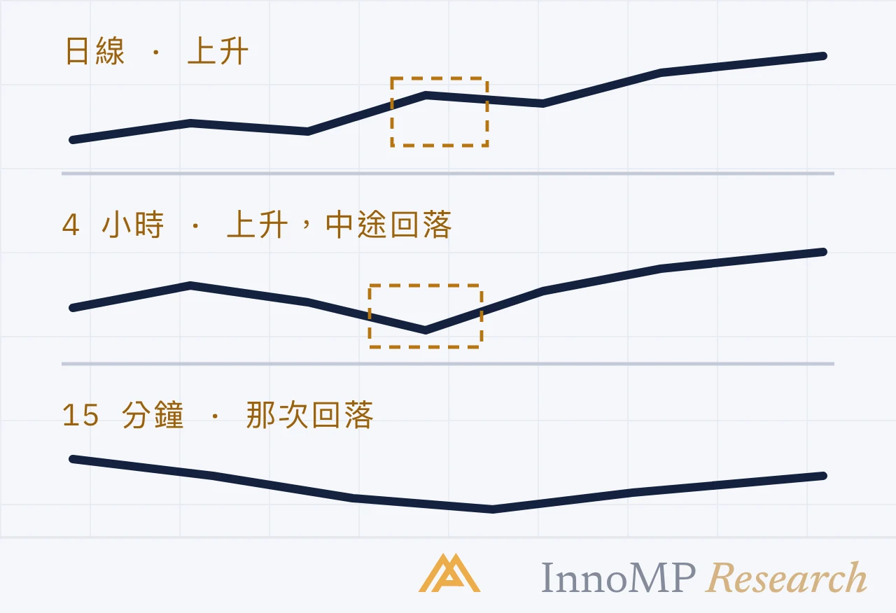 InnoMP Research 封面插圖 — 哪張圖表 看甚麼