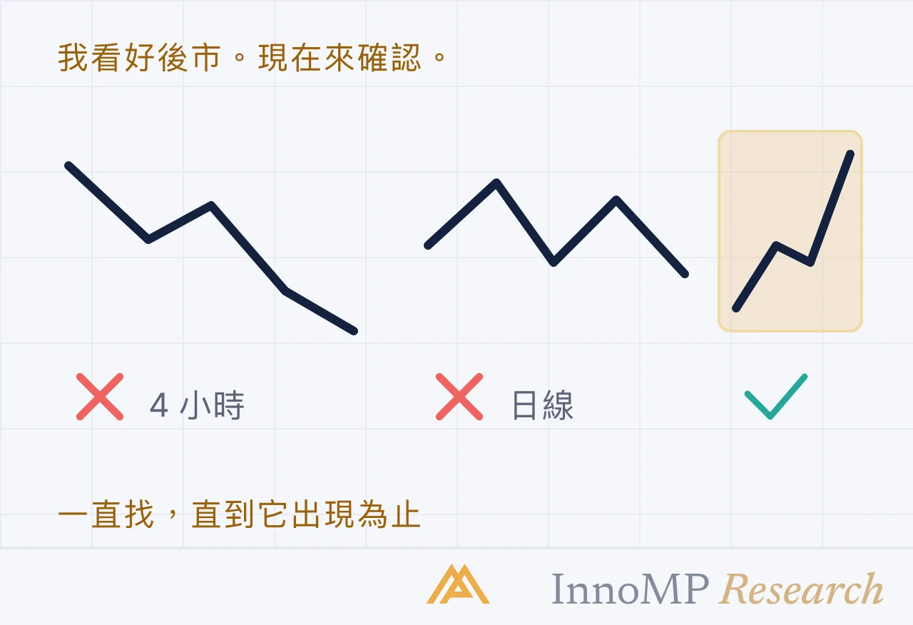 InnoMP Research 封面插圖 — 認同你的 圖表
