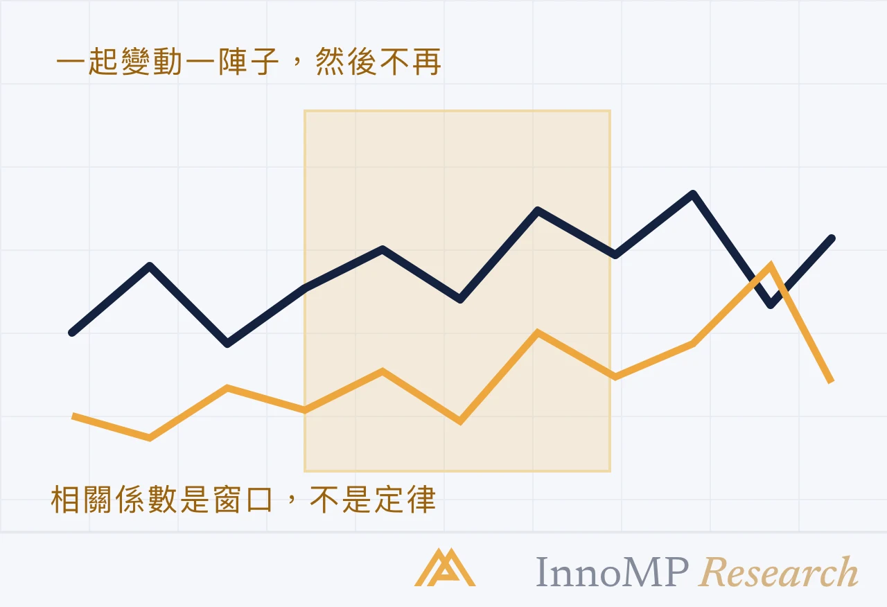 InnoMP Research 封面插圖 — 是窗口，不是 定律