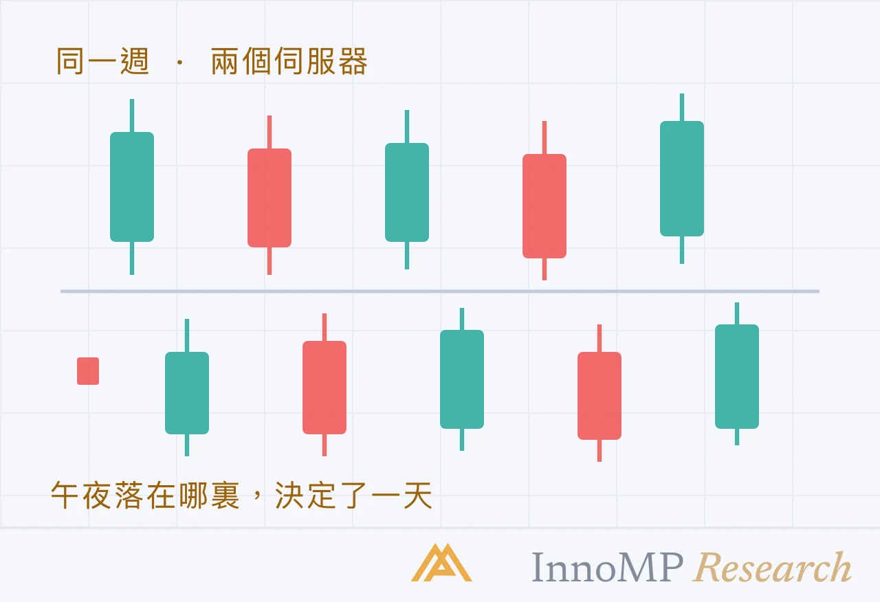 InnoMP Research 封面插圖 — 午夜是 一種選擇