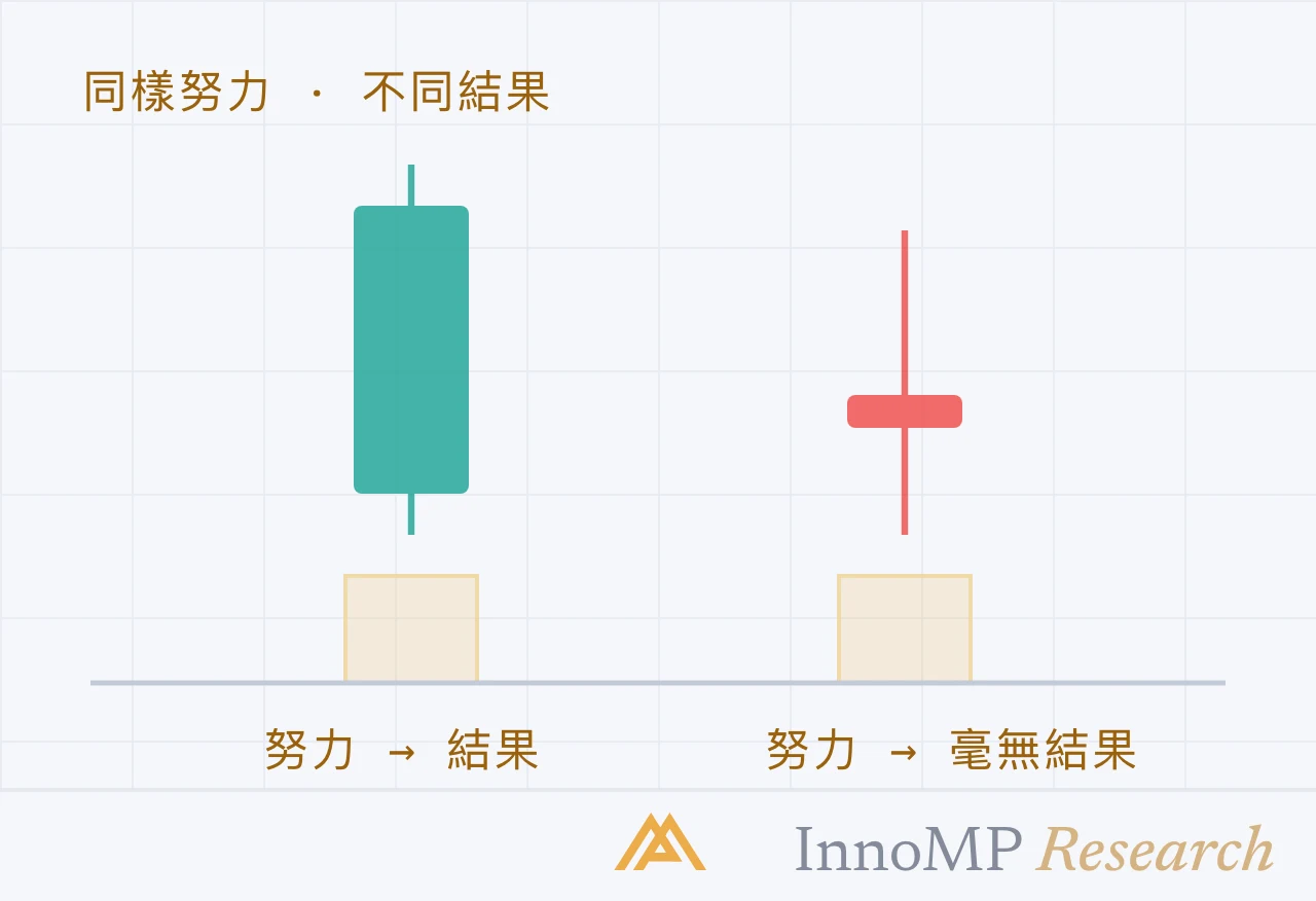 InnoMP Research 封面插圖 — 費盡努力 毫無結果