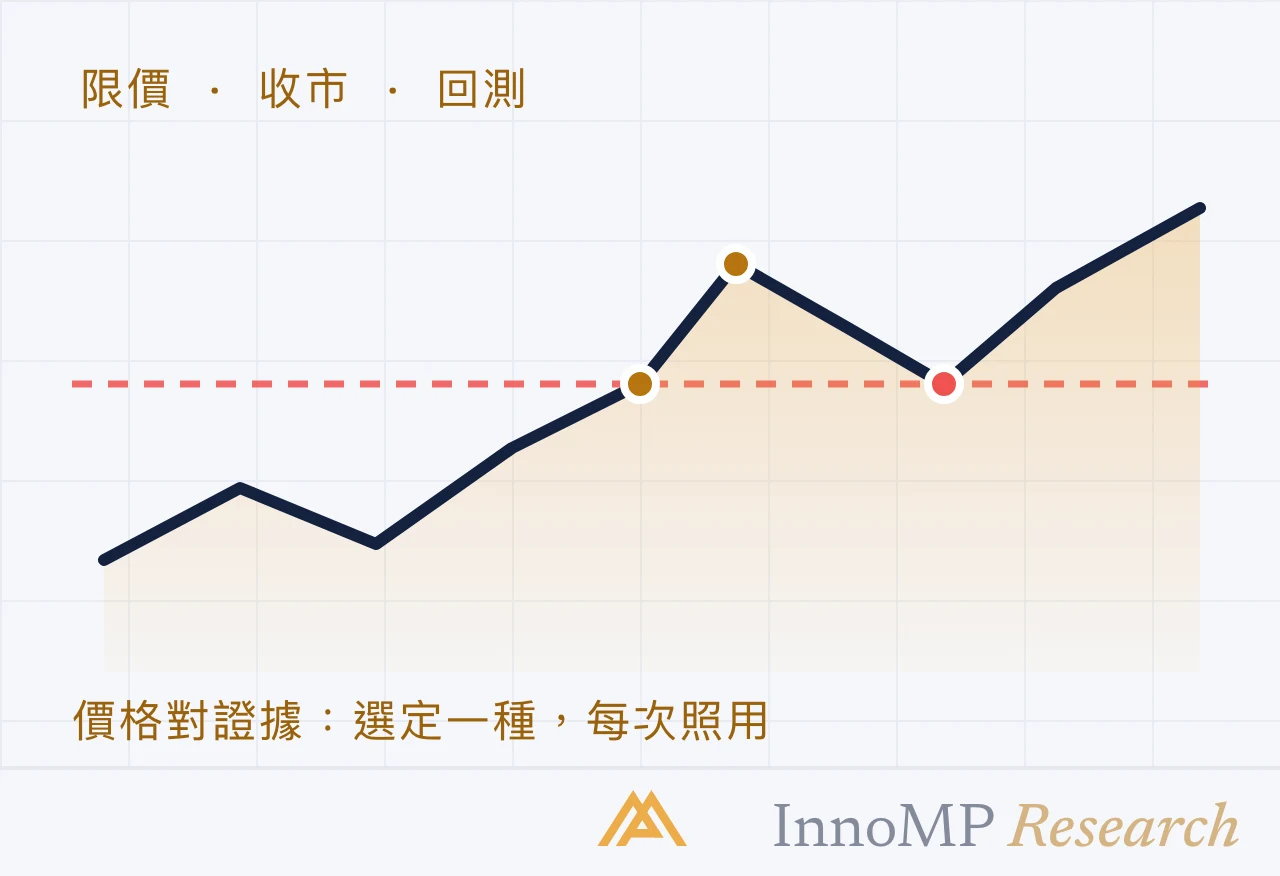InnoMP Research 封面插圖 — 價格對 證據