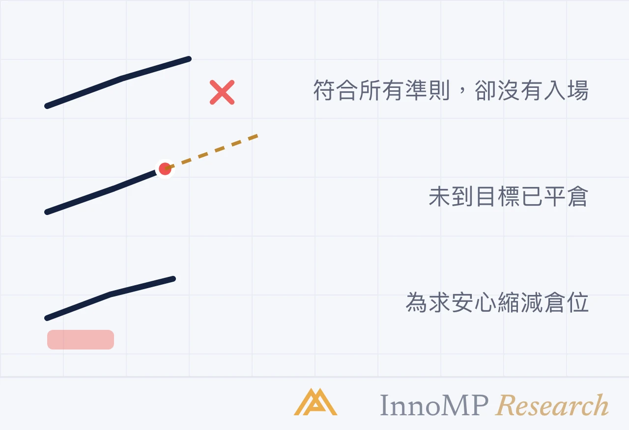 InnoMP Research 封面插圖 — 從未做的 交易