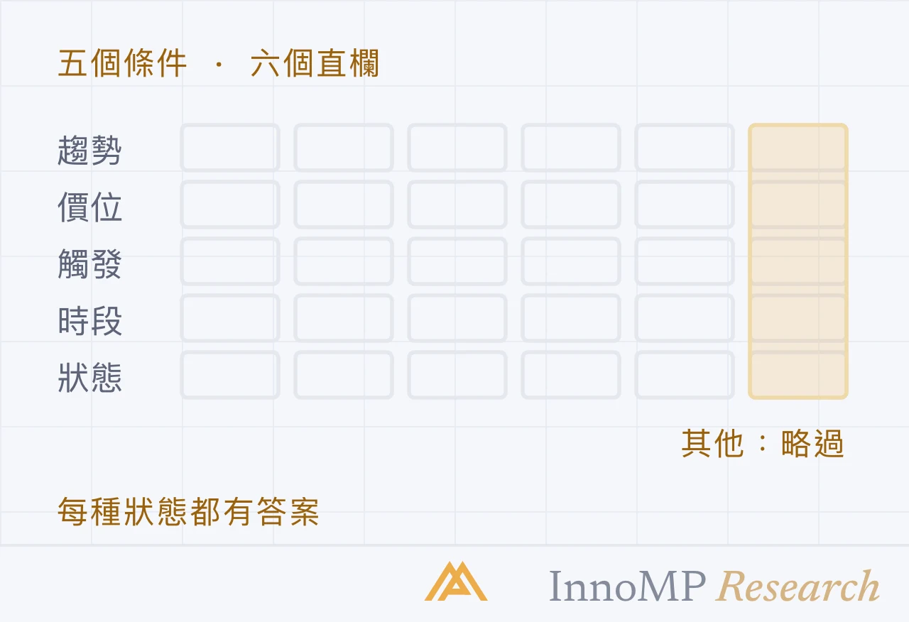 InnoMP Research 封面插圖 — 每種狀態 都有答案