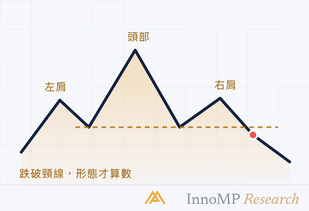 InnoMP Research 封面插圖 — 頂、底與 頸線